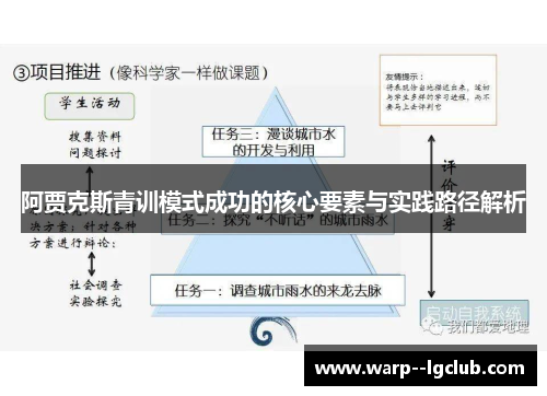 阿贾克斯青训模式成功的核心要素与实践路径解析