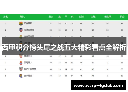 西甲积分榜头尾之战五大精彩看点全解析