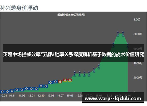 英超中场拦截效率与球队胜率关系深度解析基于数据的战术价值研究 英超中场拦截效率与球队胜率关系深度解析基于数据的战术价值研究