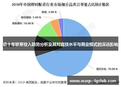 近十年联赛投入趋势分析及其对竞技水平与商业模式的深远影响 近十年联赛投入趋势分析及其对竞技水平与商业模式的深远影响